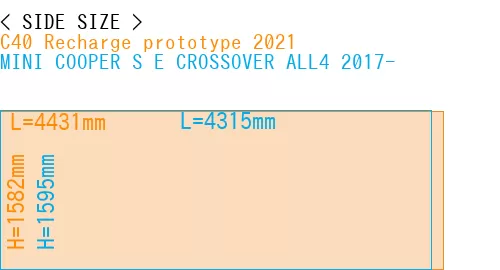 #C40 Recharge prototype 2021 + MINI COOPER S E CROSSOVER ALL4 2017-